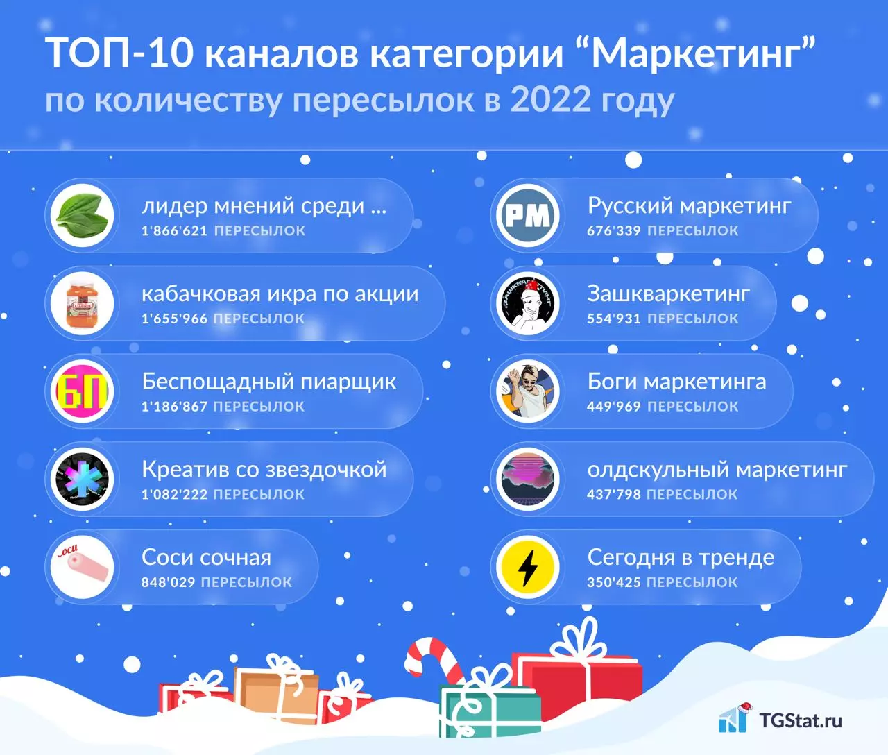 Лучшие Telegram-каналы по аналитике и стратегиям: