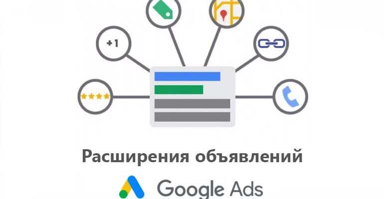 Доминируй и унижай - расширения рекламного объявления в Google Adwords