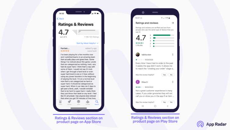 Как увеличить рейтинг вашего мобильного приложения с помощью App Rating Prompts