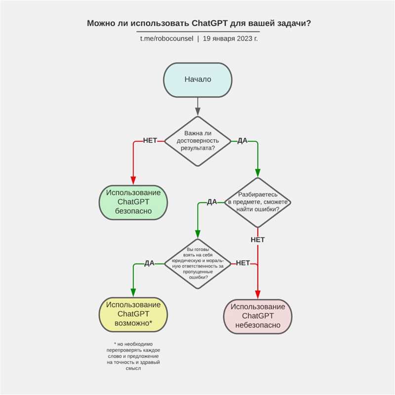 Что такое ChatGPT и как он работает?